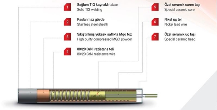Fişek Rezistans Çeşitleri Fişek Rezistans Çeşitleri